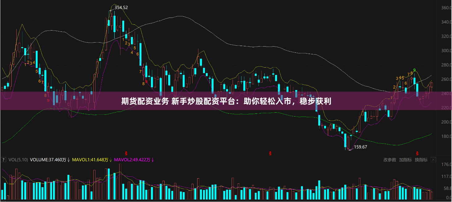 期货配资业务 新手炒股配资平台：助你轻松入市，稳步获利