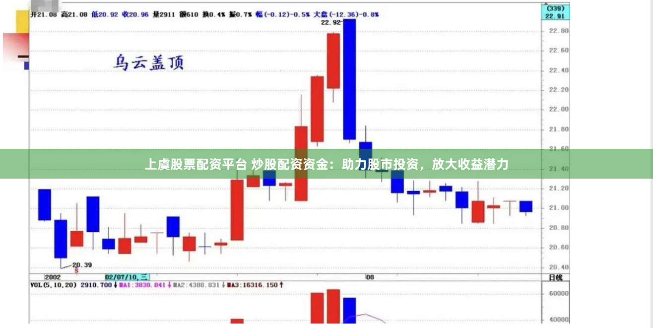 上虞股票配资平台 炒股配资资金：助力股市投资，放大收益潜力